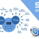 SEO service provider