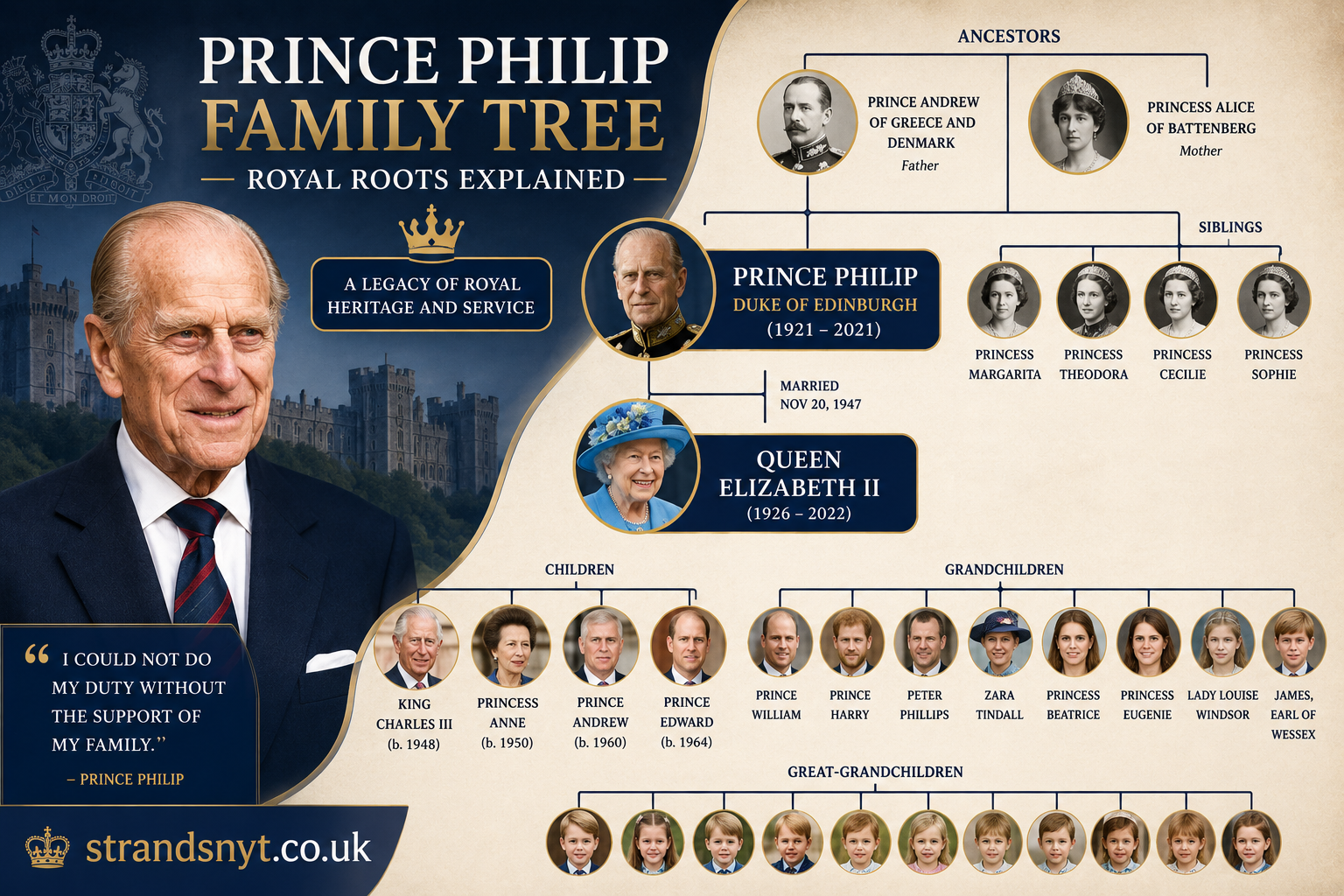 Prince Philip